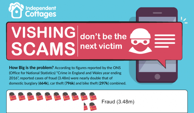 Vishing Scam
